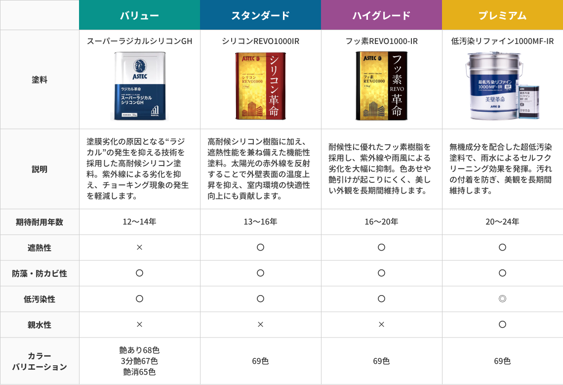外壁用塗料表