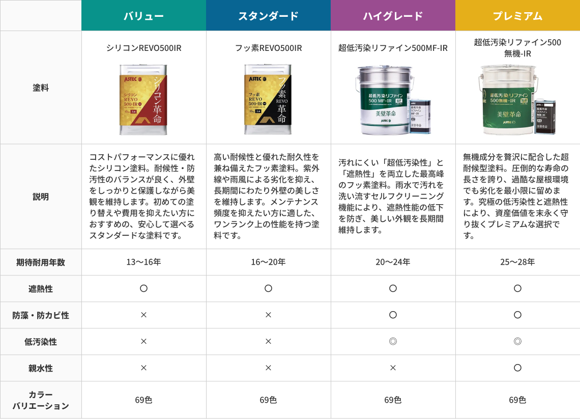 屋根用塗料表
